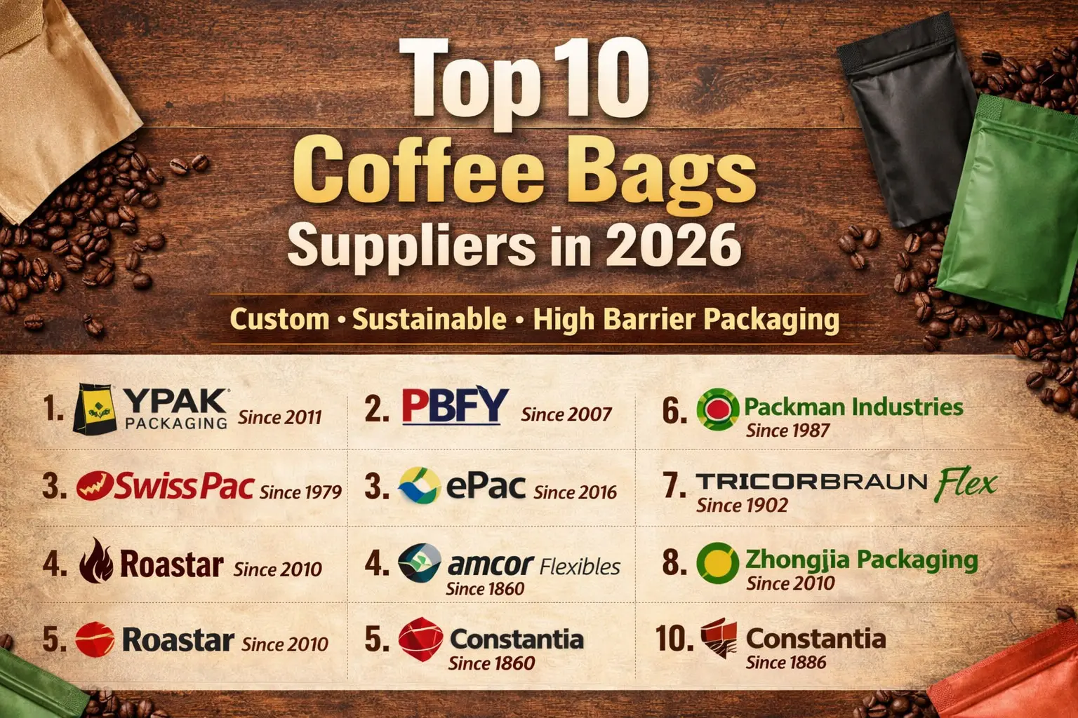 トップ 10 コーヒーバッグのサプライヤー 2026: コーヒーブランドの信頼できるパッケージパートナー